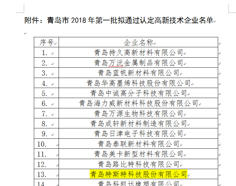 青岛特斯特通过2018年批高新技术企业认证