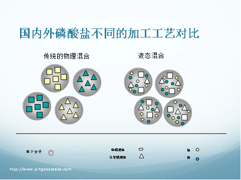 复合磷酸盐的功能与区别