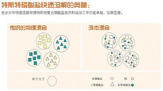 特斯特进口复合磷酸盐和国产复合磷酸盐的区别