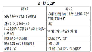 青岛特斯特教你食品标签如何标注