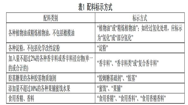 青岛特斯特标签标注