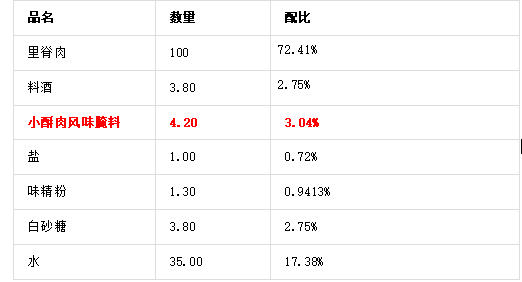 肉制品加工