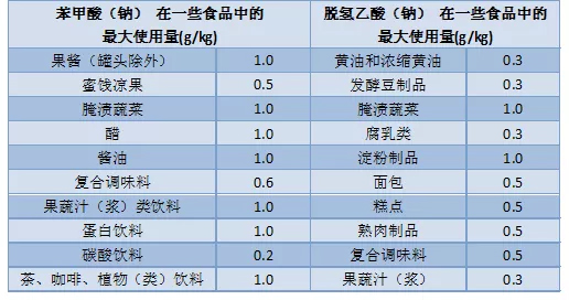 食品添加剂